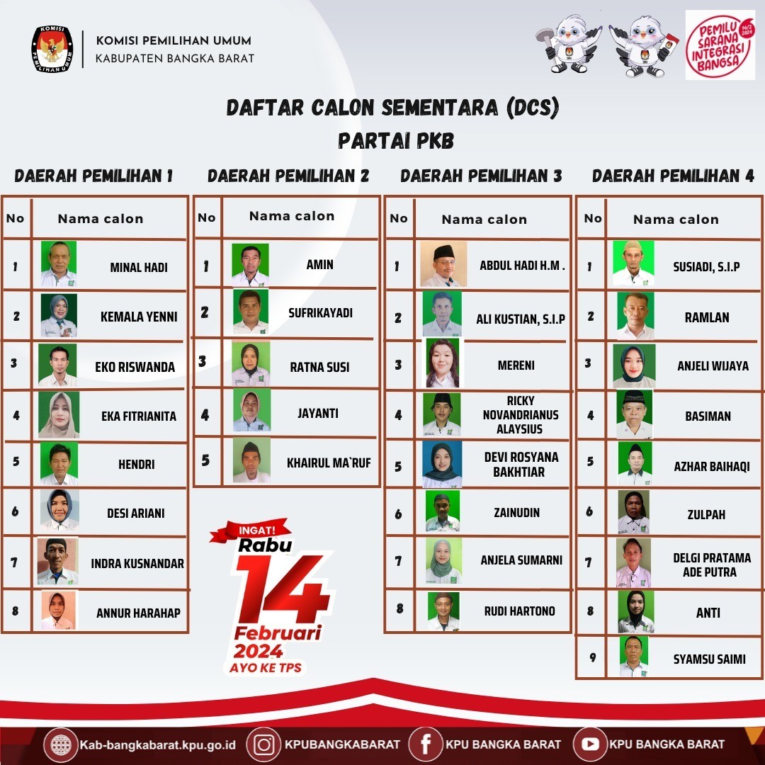 DCS1