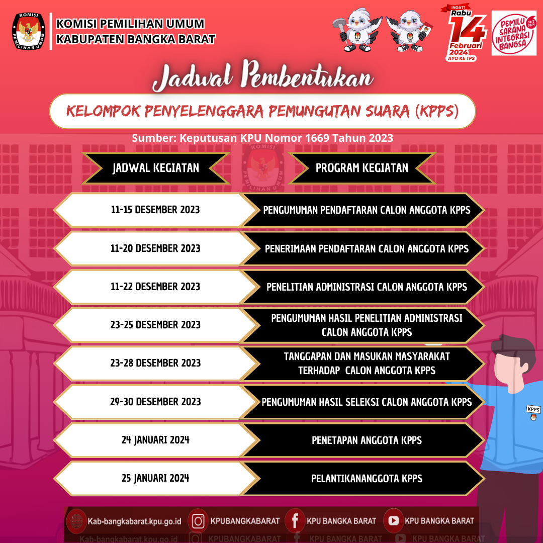 KPPS